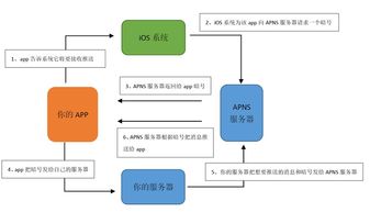 產品經理的技術必修課 客戶端、服務端與交互相關技術精解