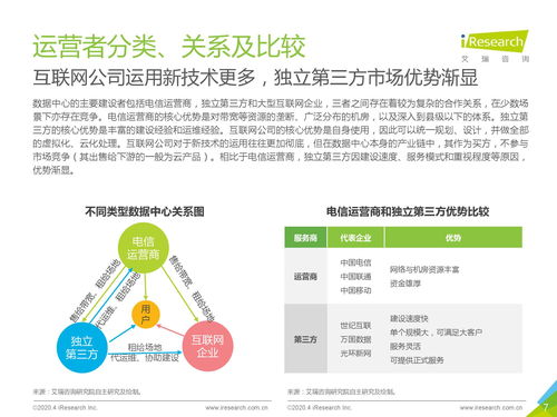 數(shù)據(jù)驅(qū)動(dòng)未來(lái) 從數(shù)據(jù)中心洞察看旅游開發(fā)項(xiàng)目的數(shù)字變革